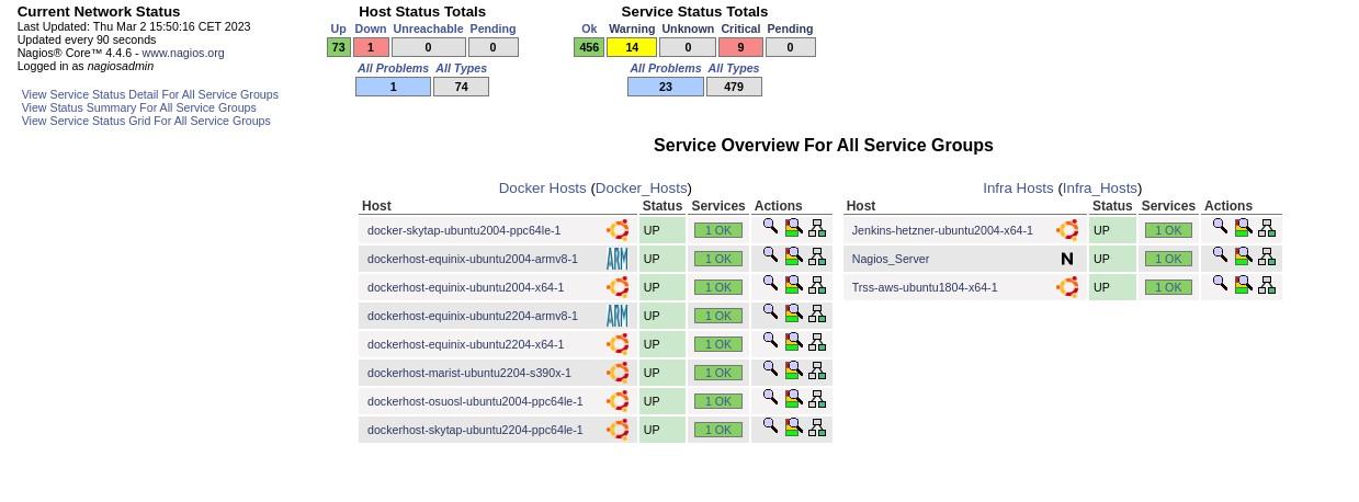 Nagios_Servicegroups